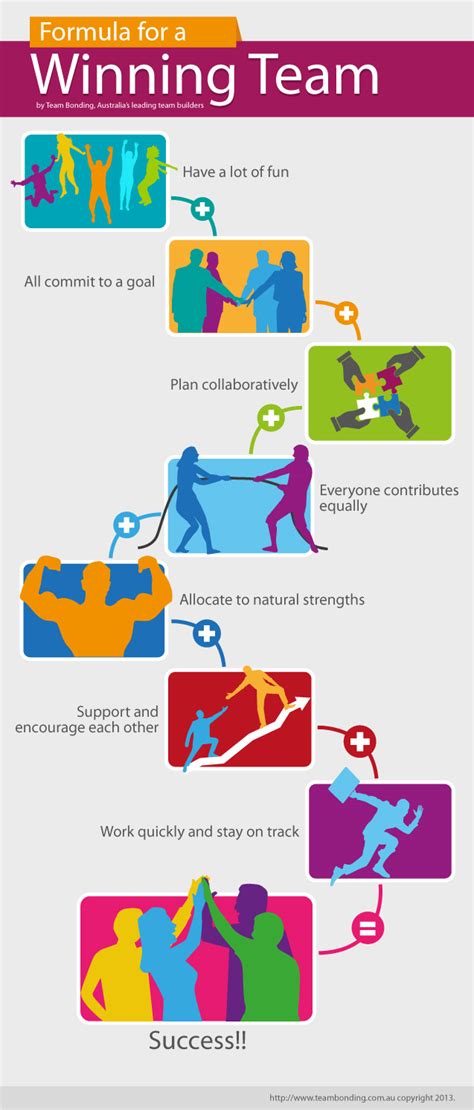 Leadership Strategies To Create Winning Teams .